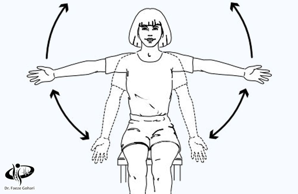 حرکات فعال دامنه حرکتی 