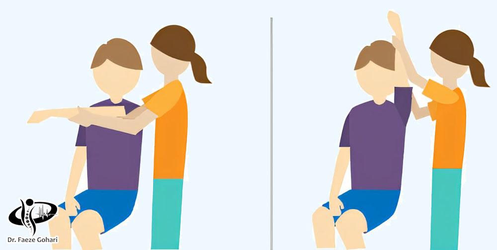 بالابردن غیرفعال دست 