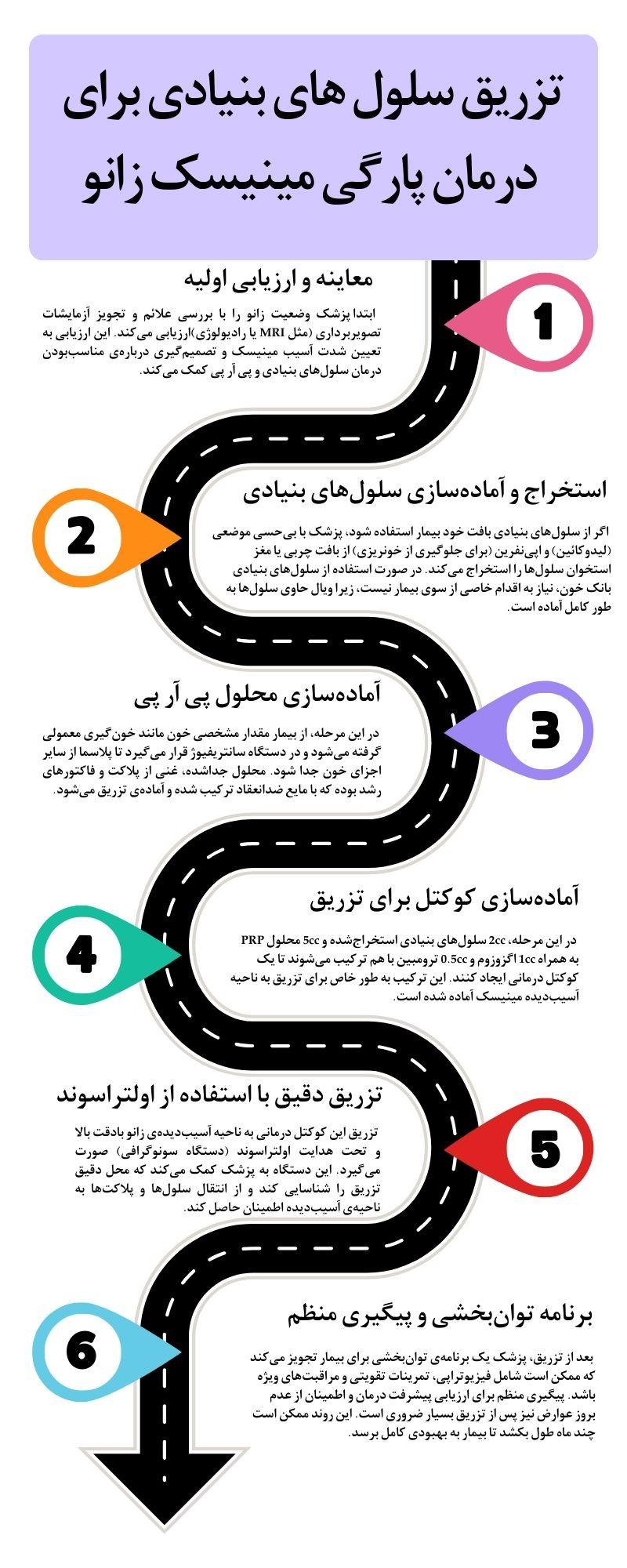 تزریق سلول های بنیادی