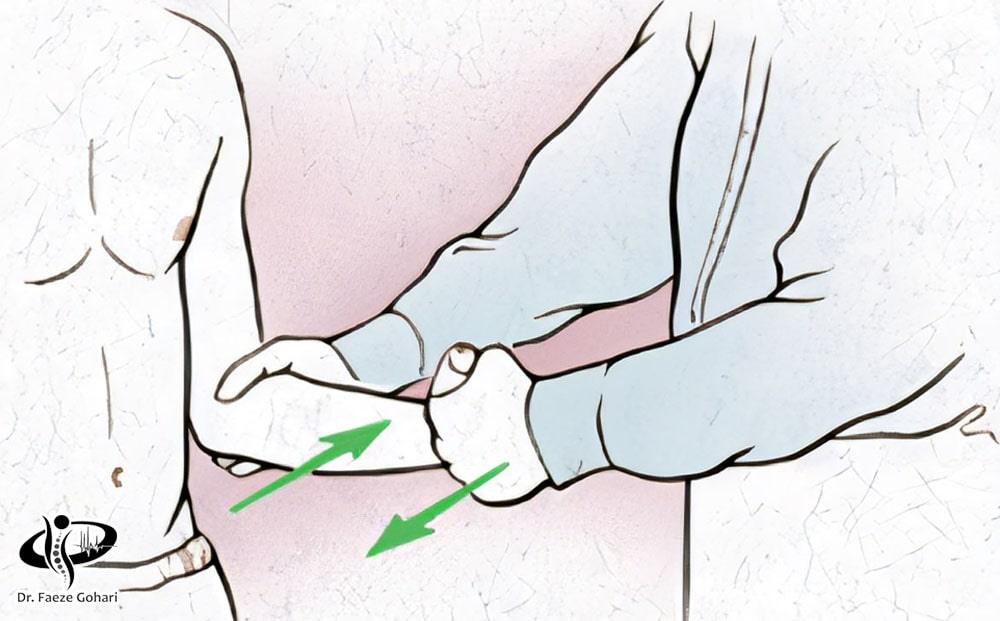 چرخش داخلی و خارجی غیرفعال