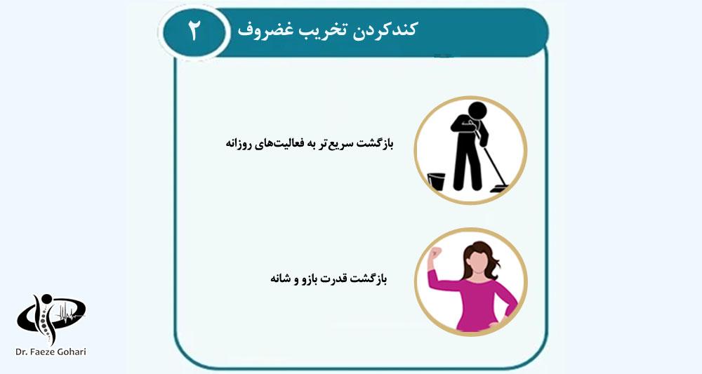 کند کردن تخریب غضروف