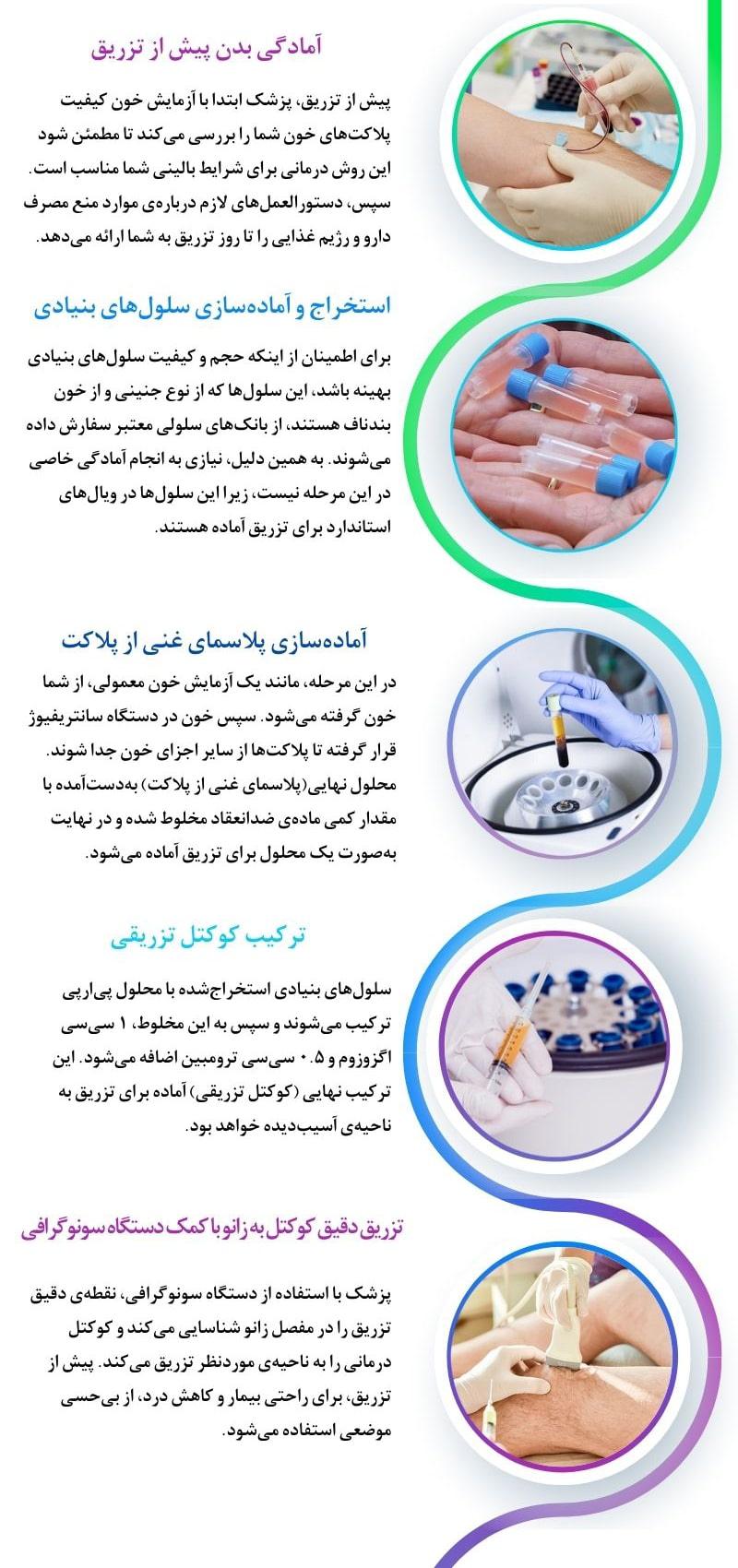 مراحل درمان زانو