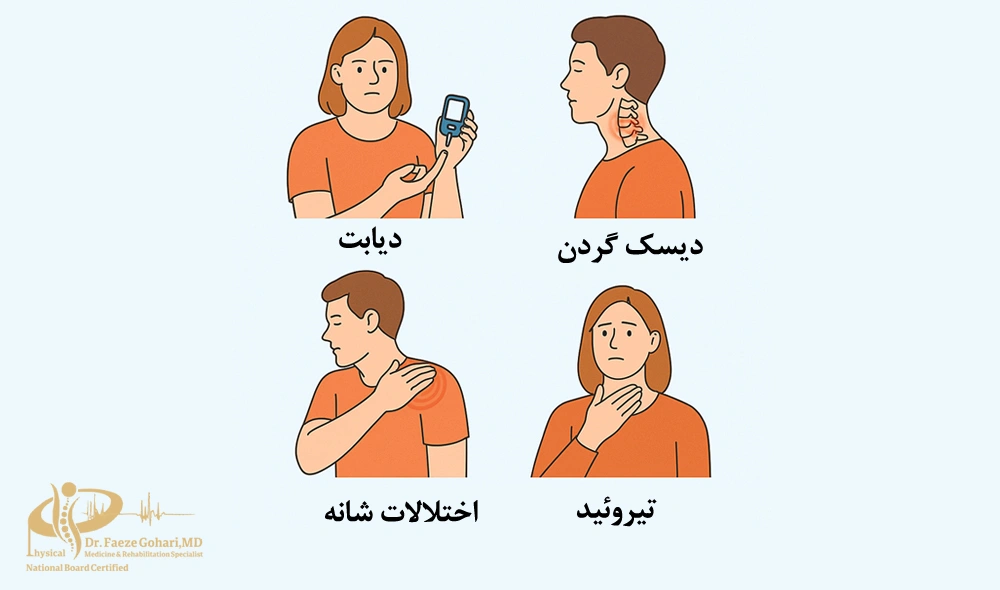 بیماری شناخته‌شده